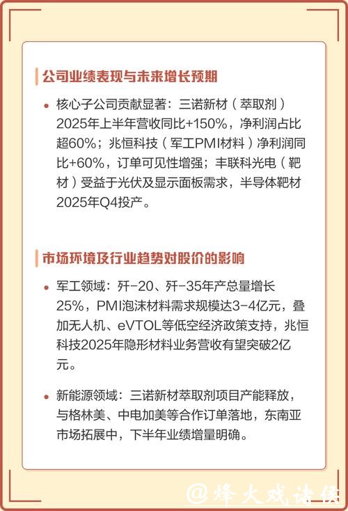 隆华科技业绩预增后股价调整,高估值与板块回调引关注 隆华科技业绩预增后股价调整,高估值与板块回调引关注