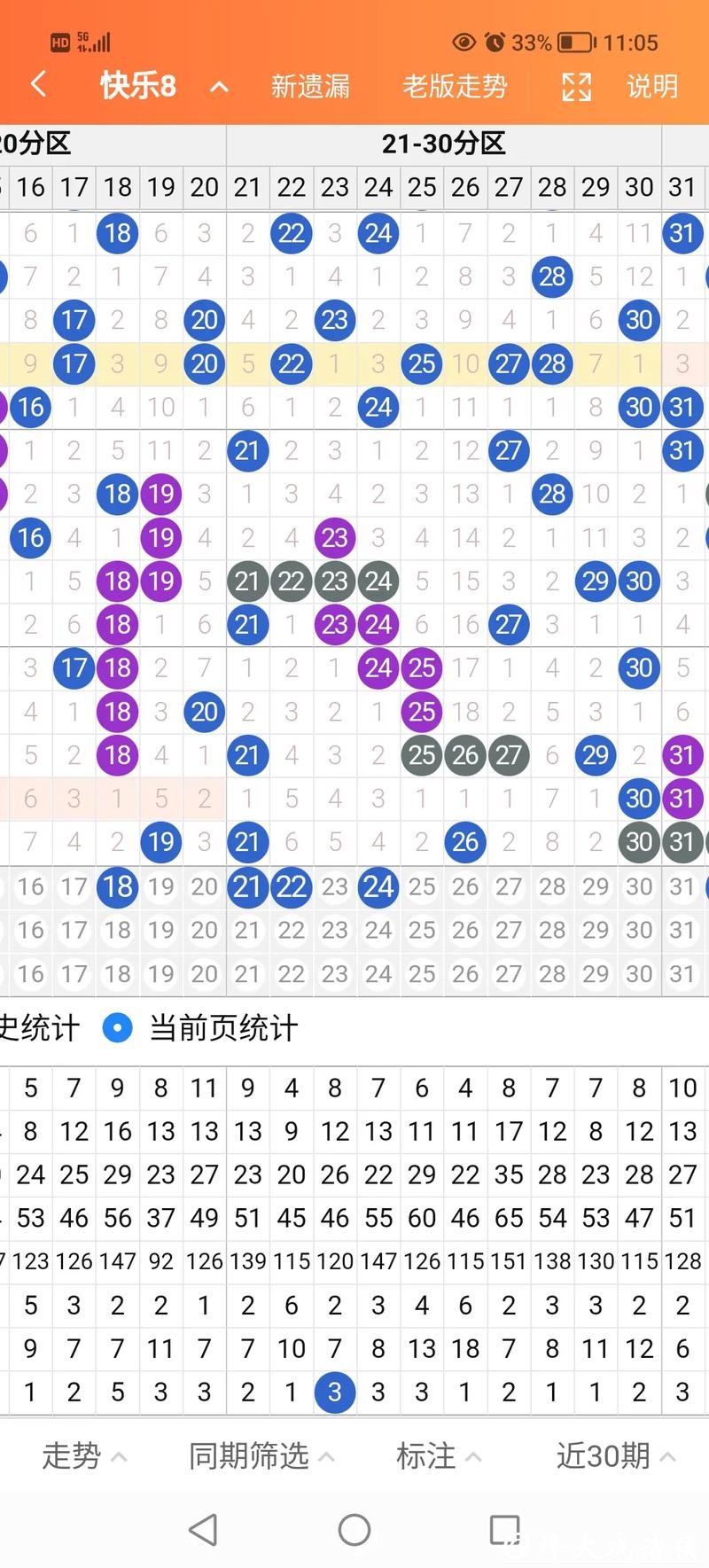 041期东风破快乐8预测奖号：同尾连码分析